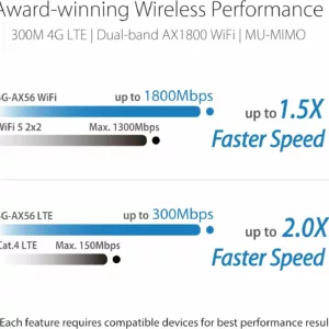 Alternative view of Asus 4G-AX56