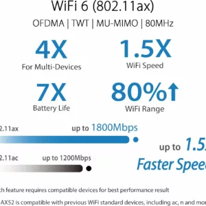 Alternative view of Asus RT-AX52 Pro