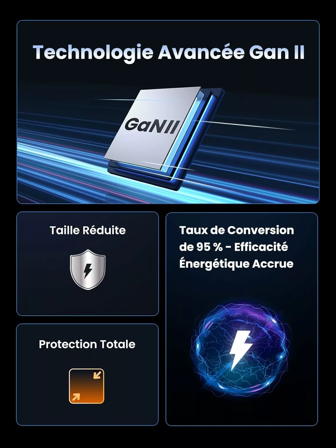 UGREEN Chargeur 100W 2C1A GaN avec cable Retractable USB-C – Image 5